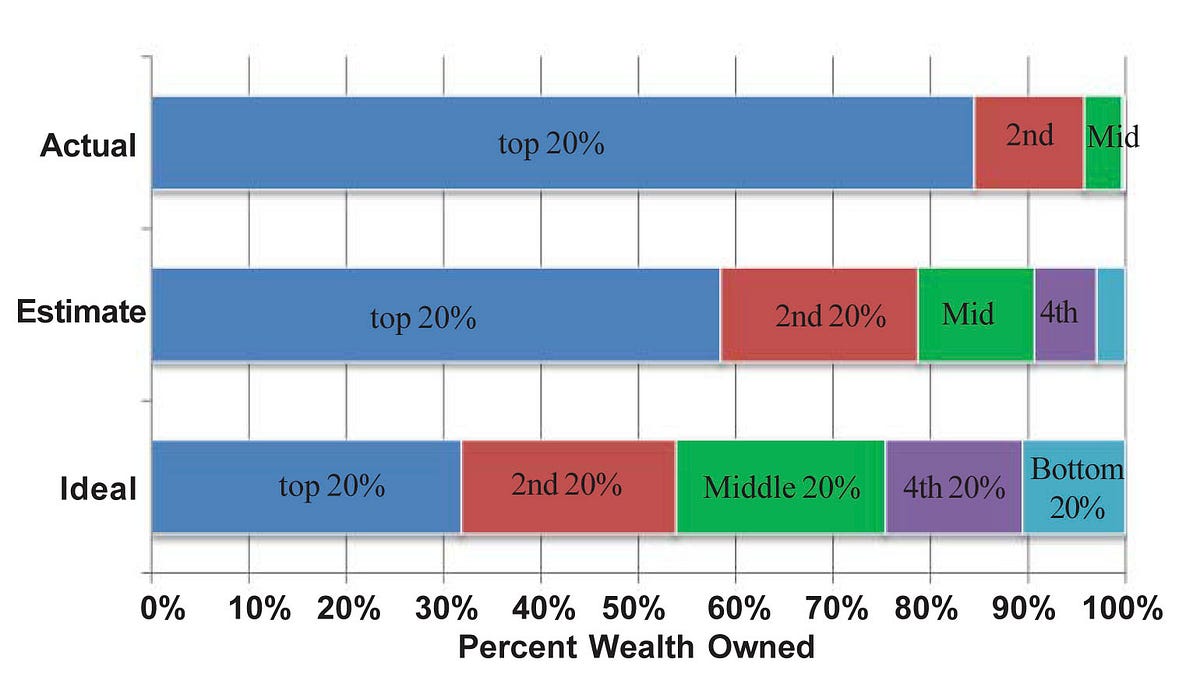 Inequality And The Basic Income Guarantee Basic Income