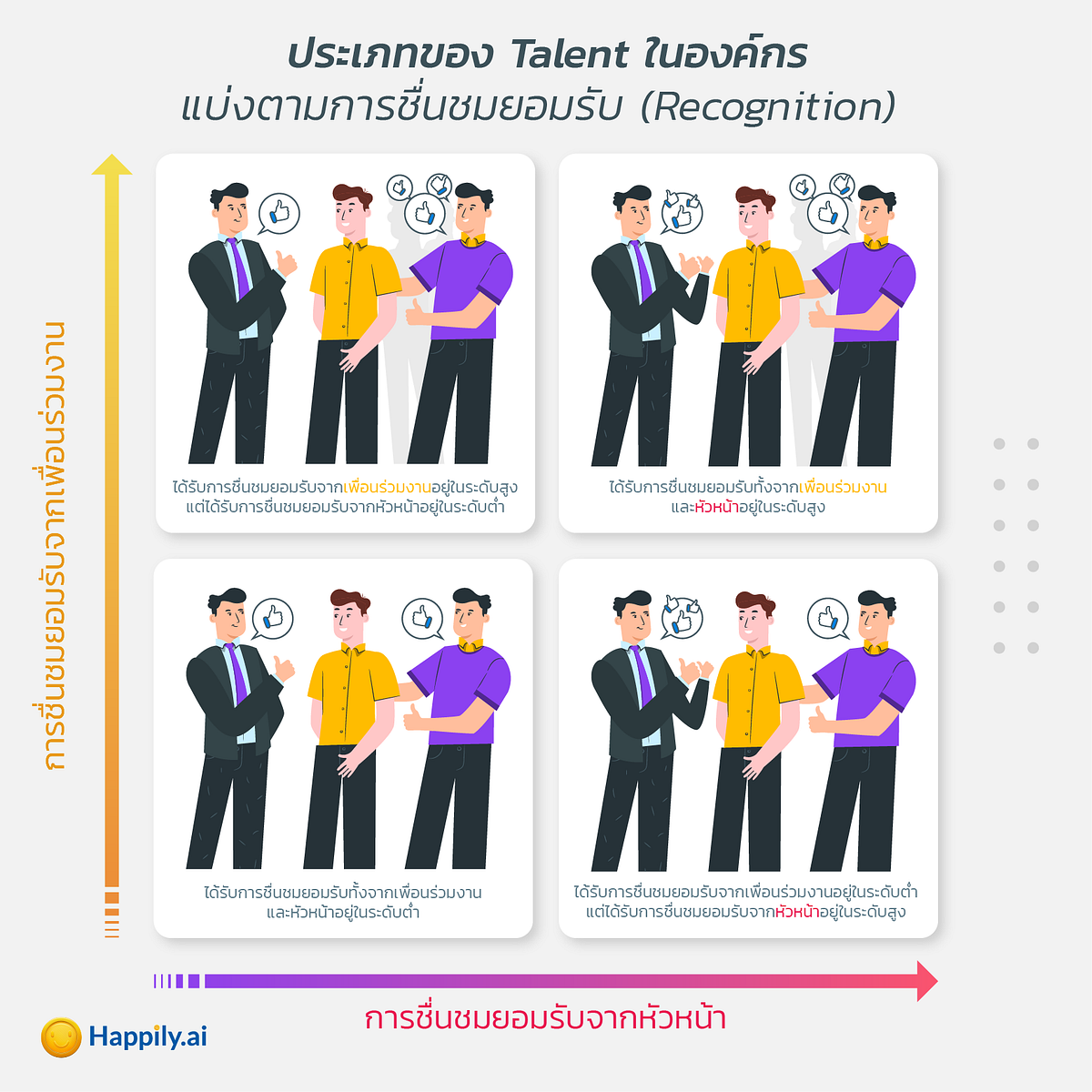 Talent types