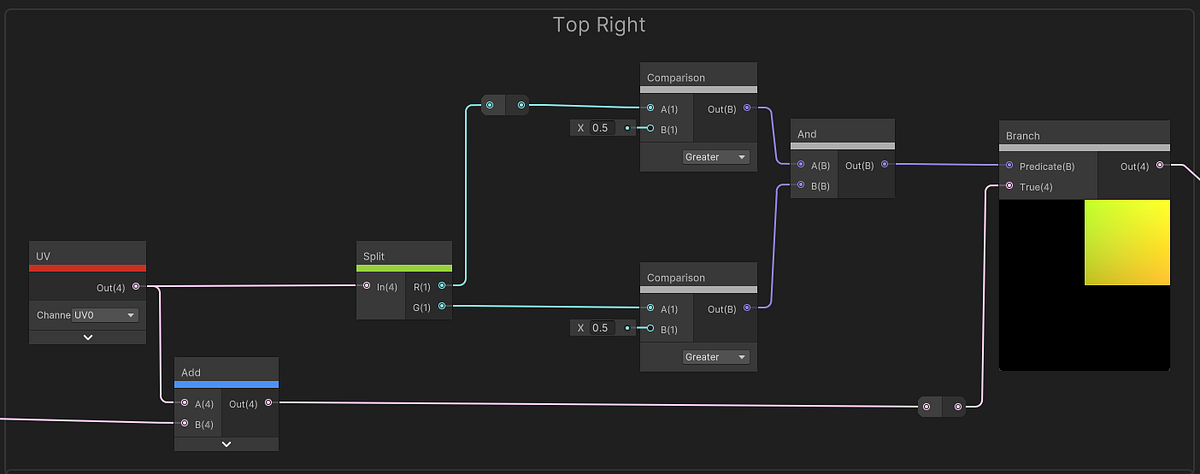 Shader graph showing UV manipulation for the top-right quadrant pushing noise toward the center