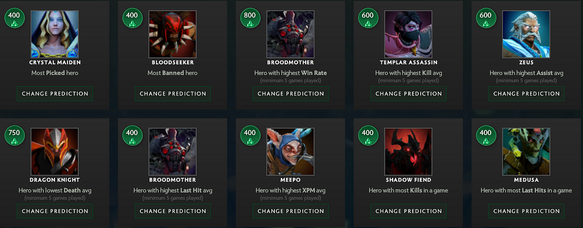 5 most picked Dota 2 heroes from The International 2023 Group Stage