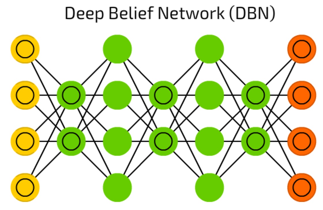 The Mostly Complete Chart Of Neural Networks, Explained