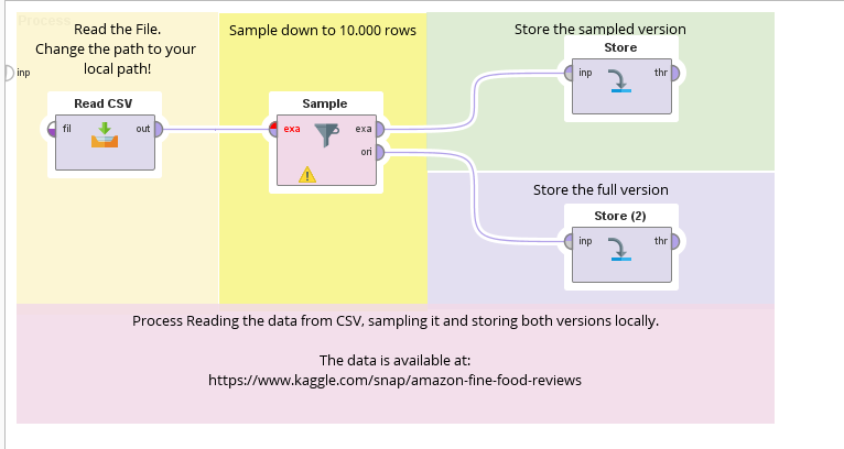 Topic Mining on Amazon Reviews – Towards Data Science