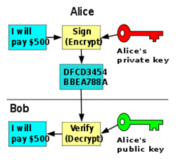 Blockchain 101- เข้าใจ Blockchain แบบง่าย(มั้ง)