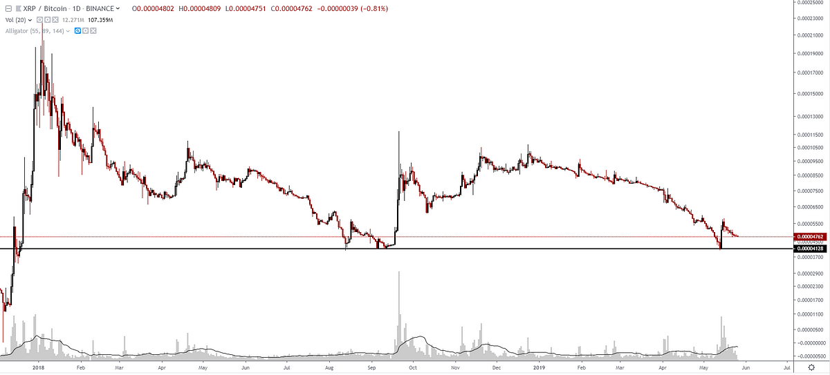 XRP/BTC Trading Ideas: 05/26
