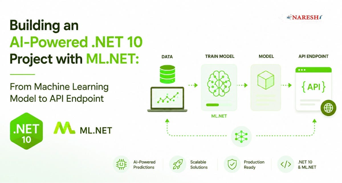 Building an AI-Powered .NET