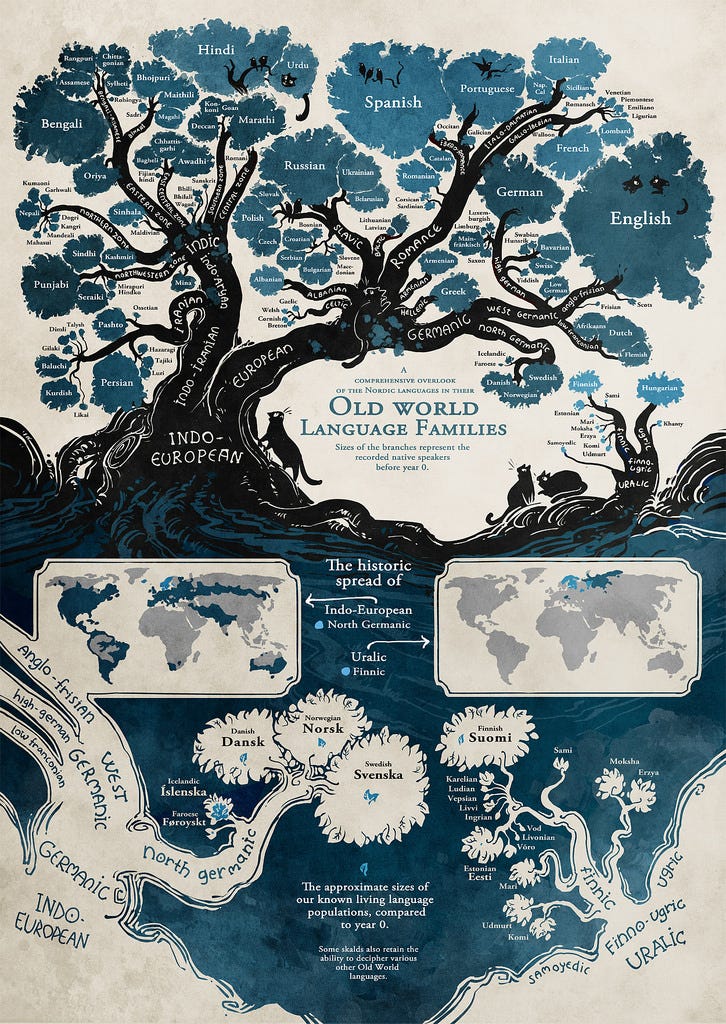 language-learning-process-medium