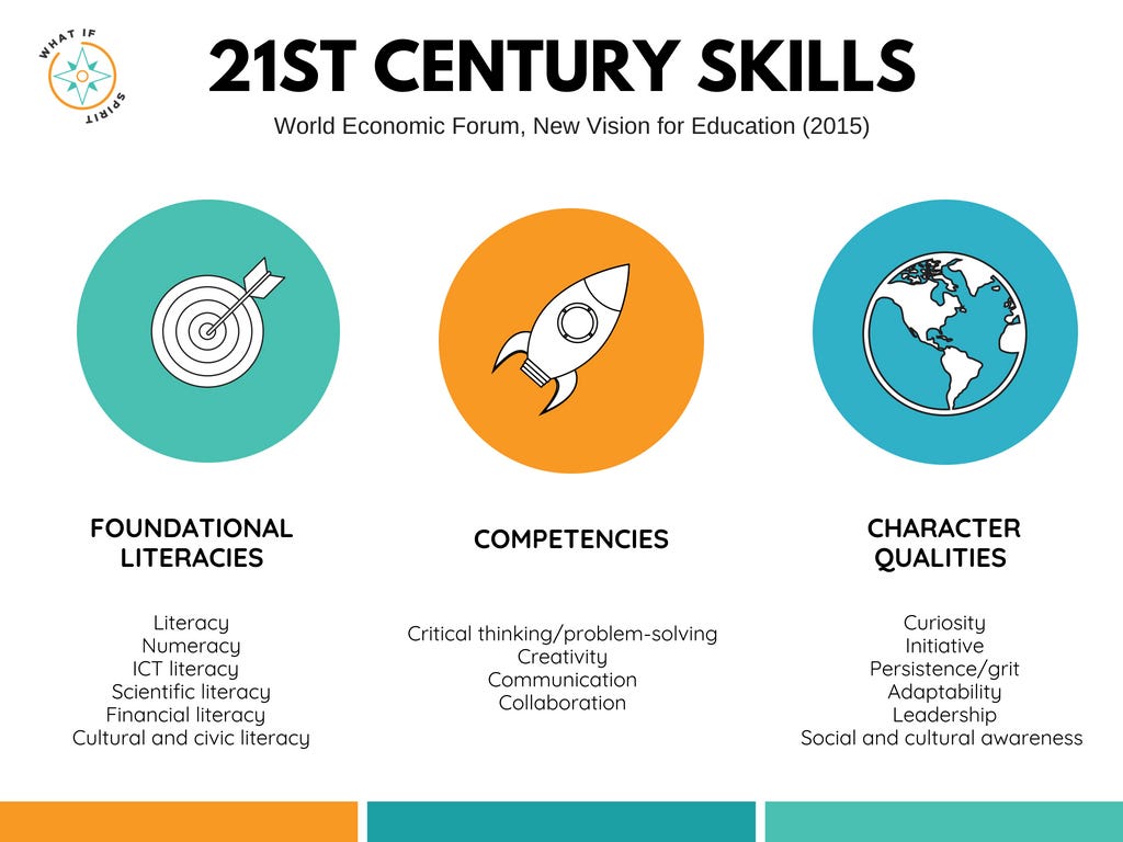 การเรียนรู้ทักษะแห่งศตวรรษที่ 21’ หรือ ‘21st-Century Skill’