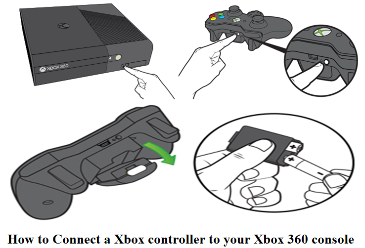 Connect Xbox 360 Controller To Console