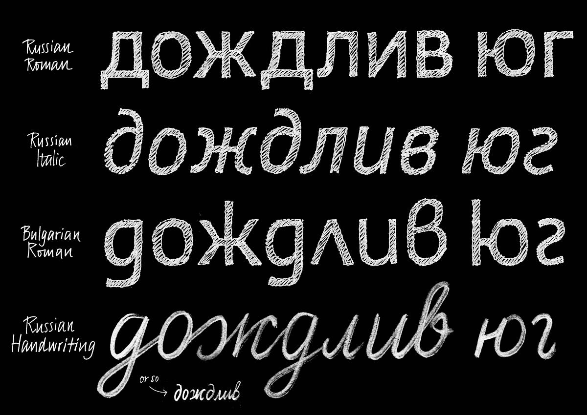 What You Need to Know When Making Cyrillic Typefaces