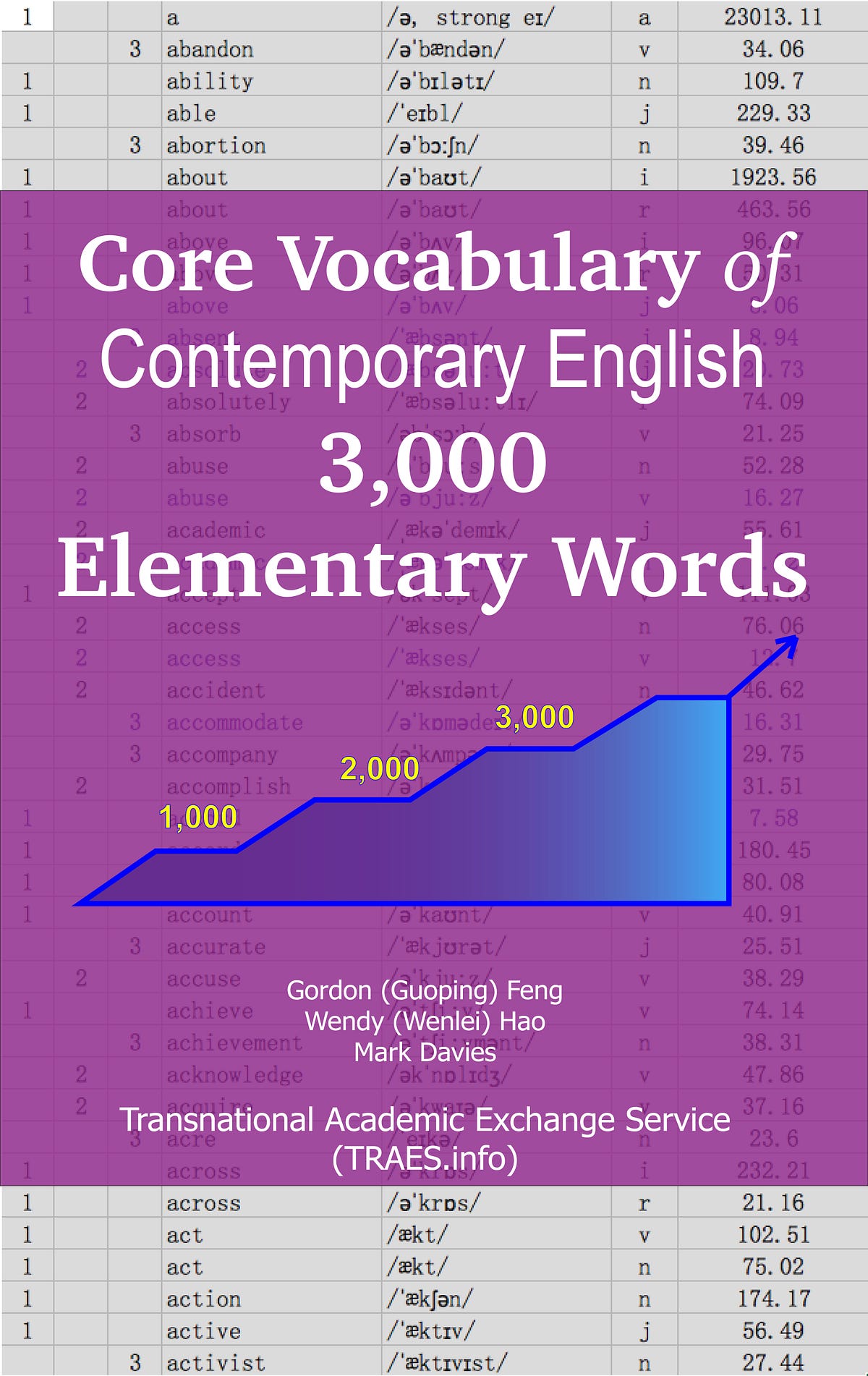 Vocabulary Size Test 2 Do You Know The Top 2000 Words 