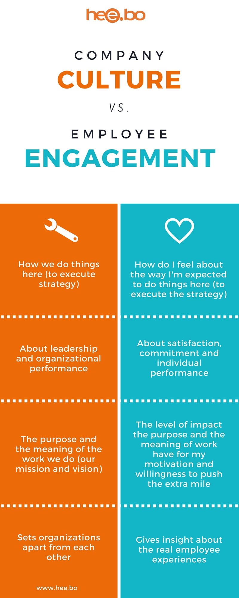 Infograph: The Difference Between Company Culture And Employee Engagement