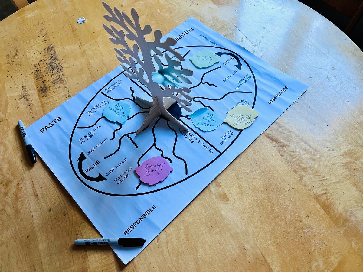 Final prototype with wooden tree, A2 paper and leaf shaped sticky notes