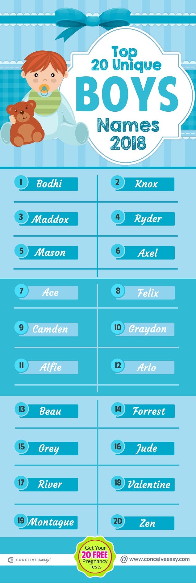 Top 20 Unique Boys Names Infographic Conceive Easy Medium