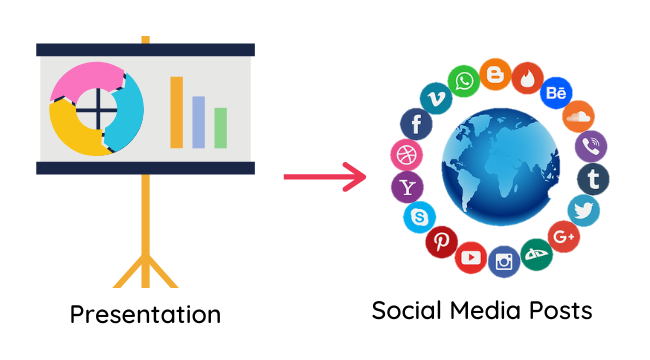 Turn presentation video into social media posts