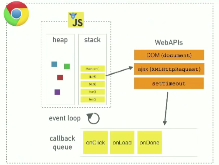 javascript-event-loop-explained-frontend-weekly-medium