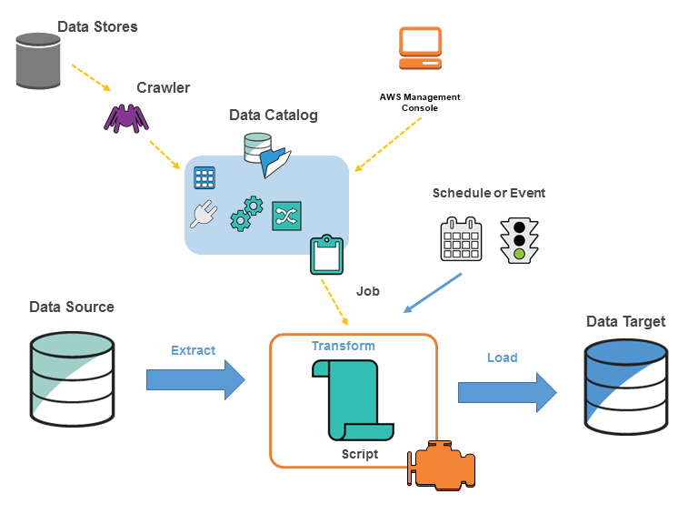 how to download large file from aws