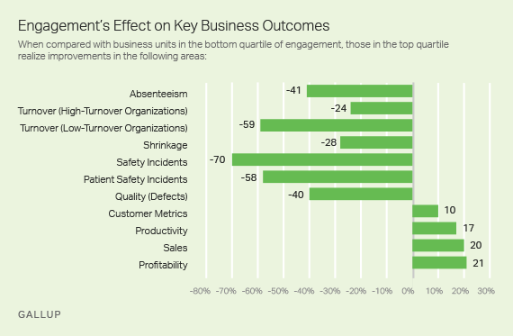 Job Satisfaction And Strategic Outcomes