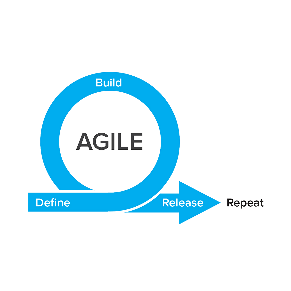 Agile & IT, A bright future of the industry – AMIT BIRLA – Medium