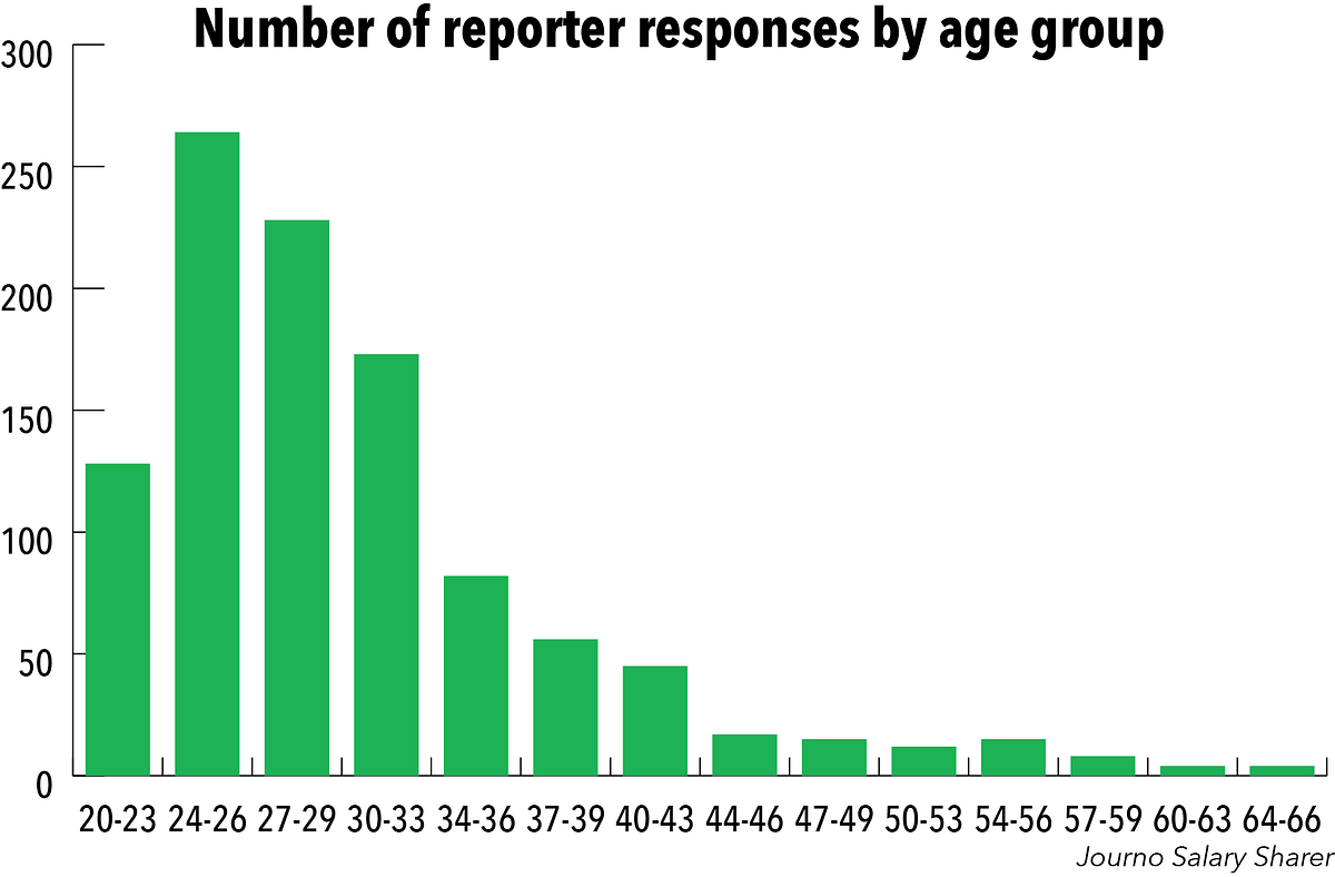 journo-salary-sharer-how-much-do-reporters-make-journo-salary