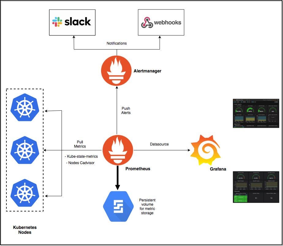 production-grade-kubernetes-monitoring-using-prometheus