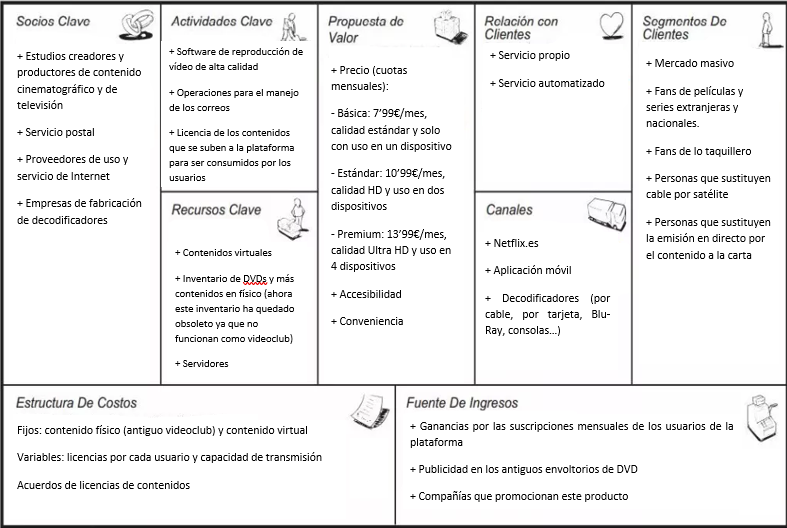 Modelo de Negocio (Netflix) – PaulaaLizcano – Medium