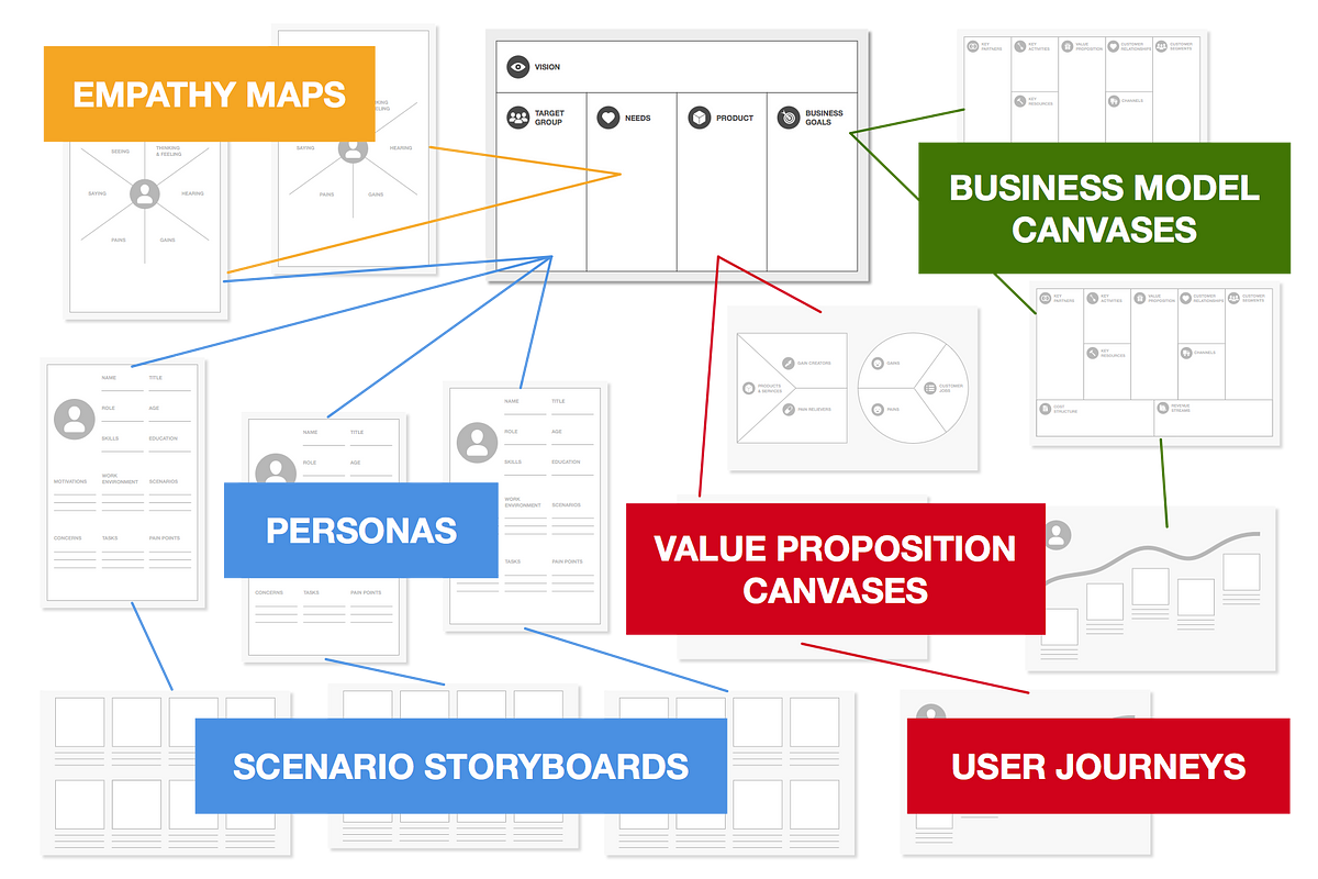 Achieving a shared product vision — Medium