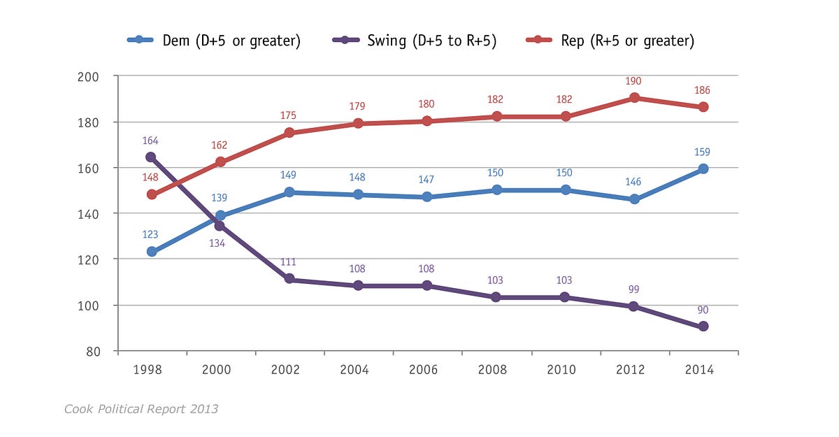 The Story of America’s Swing Districts Third Way Medium