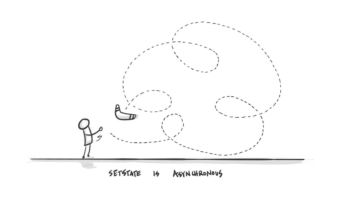 Resultado de imagen para asynchronous