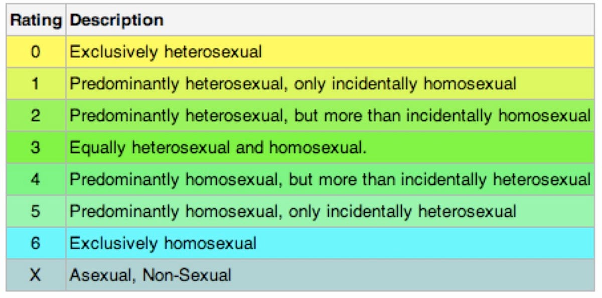 Different Sexualities Genders And Identifying Your Sexuality