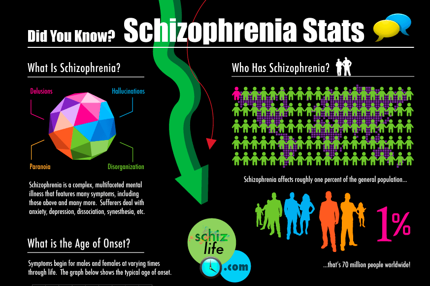 therapeutic-mechanism-of-antipsychotic-drug-treatment-in-schizophrenics