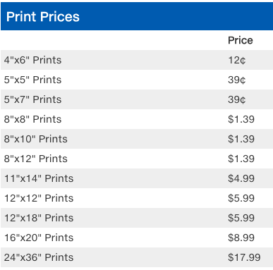 Choosing a print size in the hardest possible way – You Need to Know ...