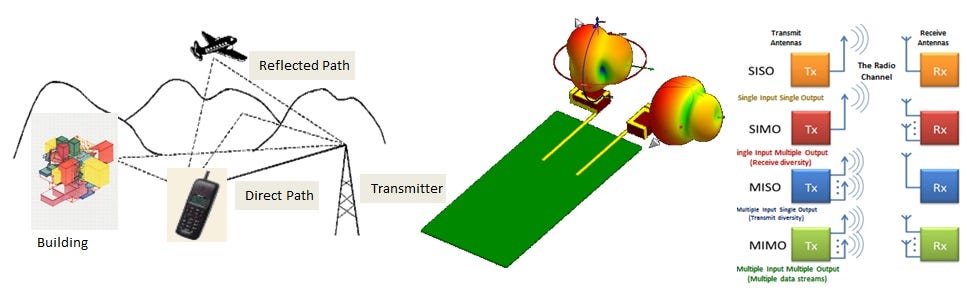 Wifi antenna diversity что это