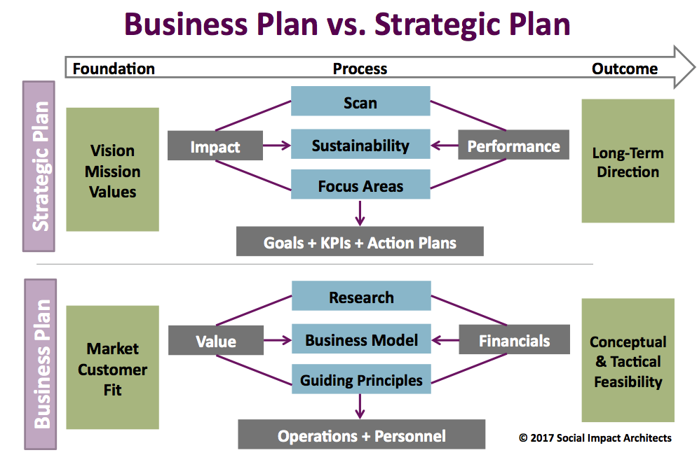 model business plans
