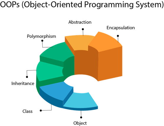 introduction-to-oops-concept-in-java-with-example-mahesh-sharma-medium