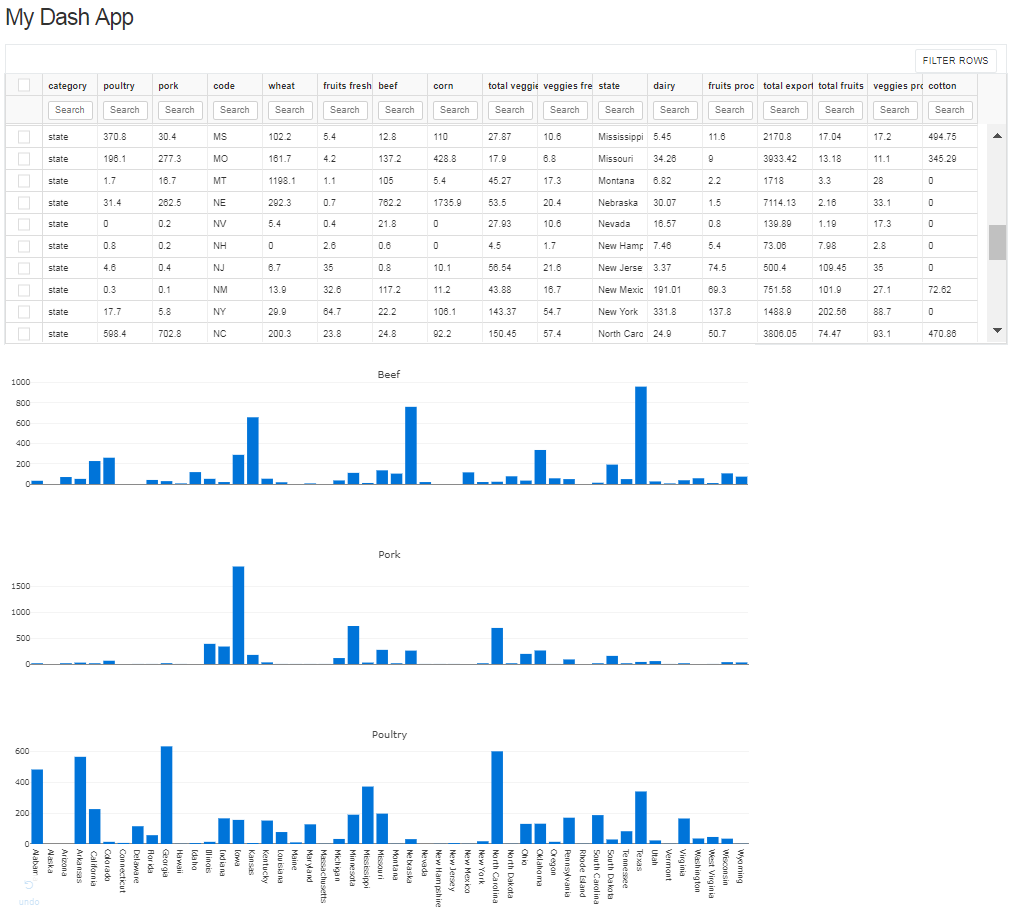 a-short-python-tutorial-using-the-open-source-plotly-dash-library