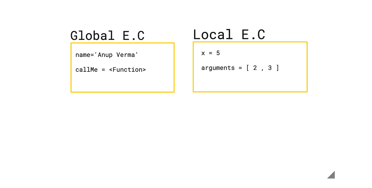 global execution context and local execution context in play