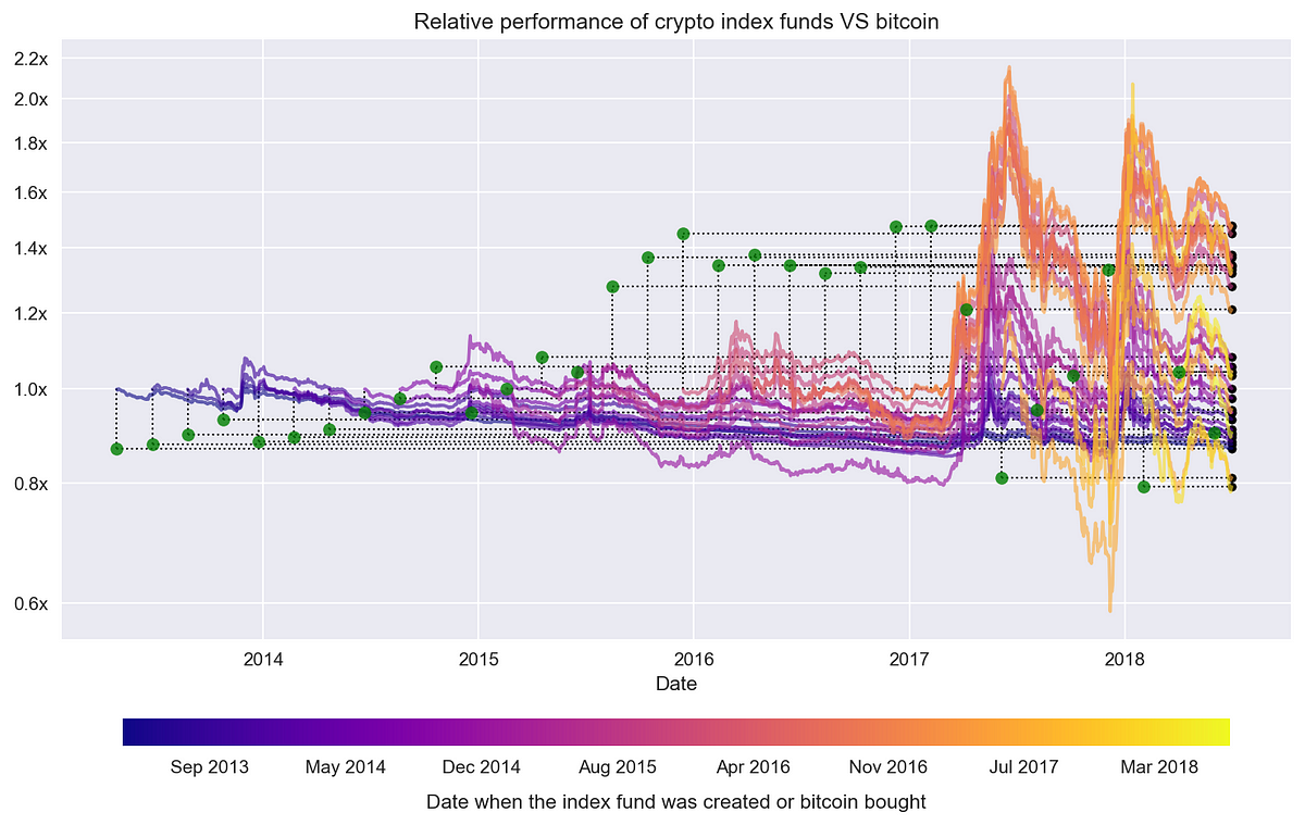 crypto market players in united states hedge funds versus retial