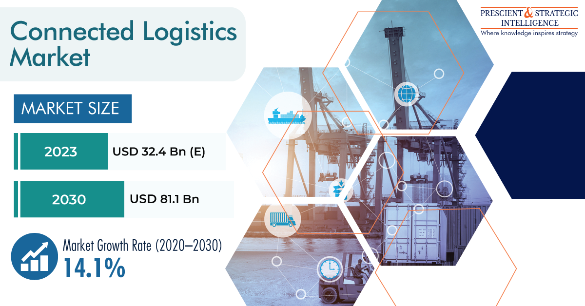 IoT and Connected Logistics – Driving Efficiency and Growth Across Industries