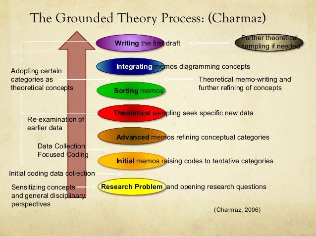 Qualitative Data Gathering And Analysis 10 27 2016 