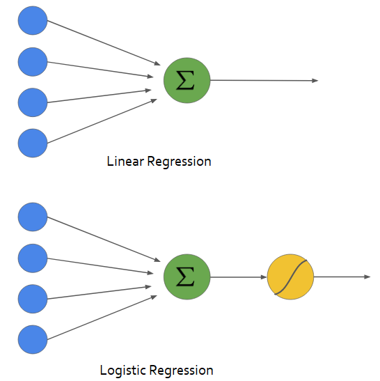 Building A Logistic Regression In Python – Towards Data Science