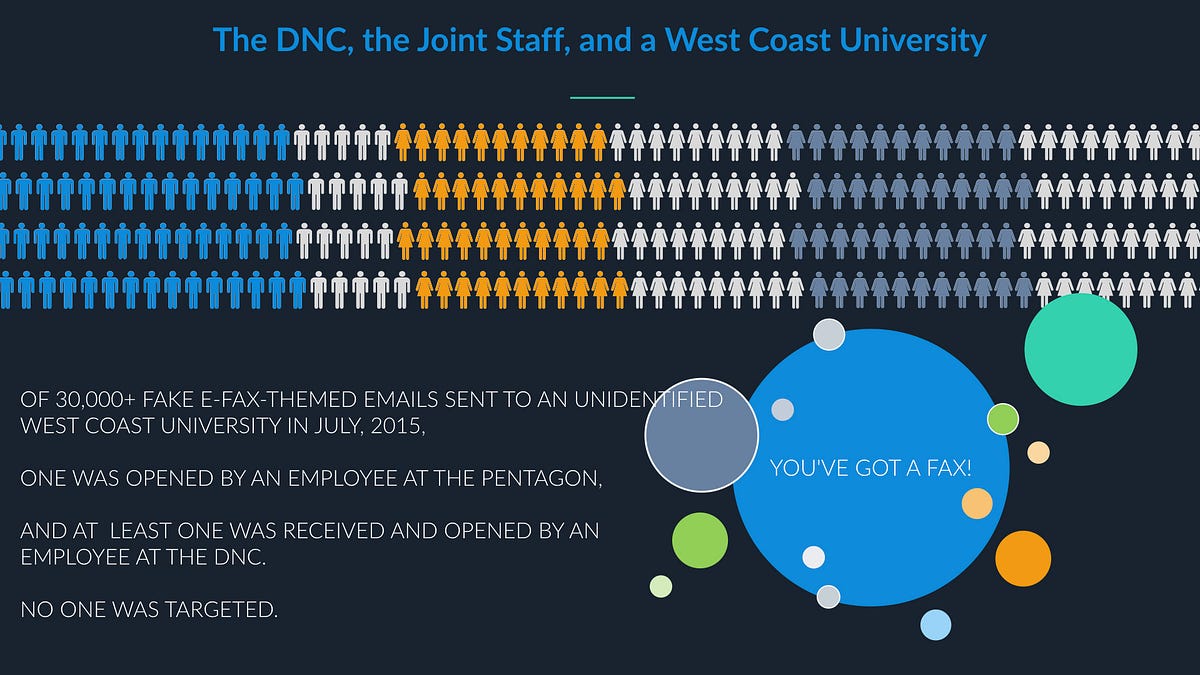 NEWSLINK: ‘The DNC: Swimming In Malware But Never Once Targeted’ – Medium/ Jeffrey Carr