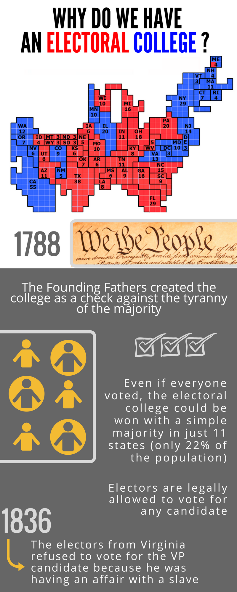 How does the Electoral College Work? – Idea BIts – Medium