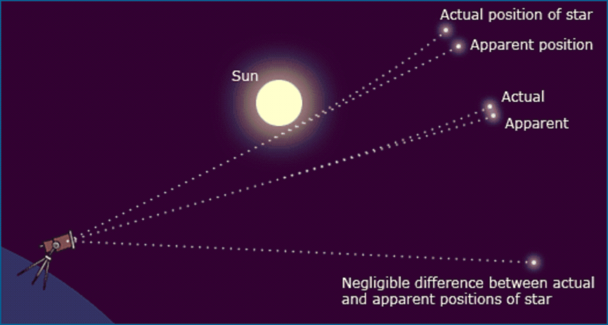 gravity curved space geometry einstein general relativity