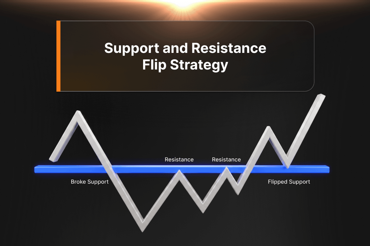 Support and Resistance Flip Strategy Explained: A Practical Guide to High-Probability Trades