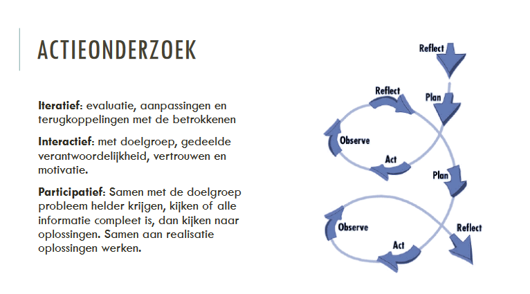 Participatief Actie Onderzoek (PAO): Om Te Doen Wat Nodig Is.