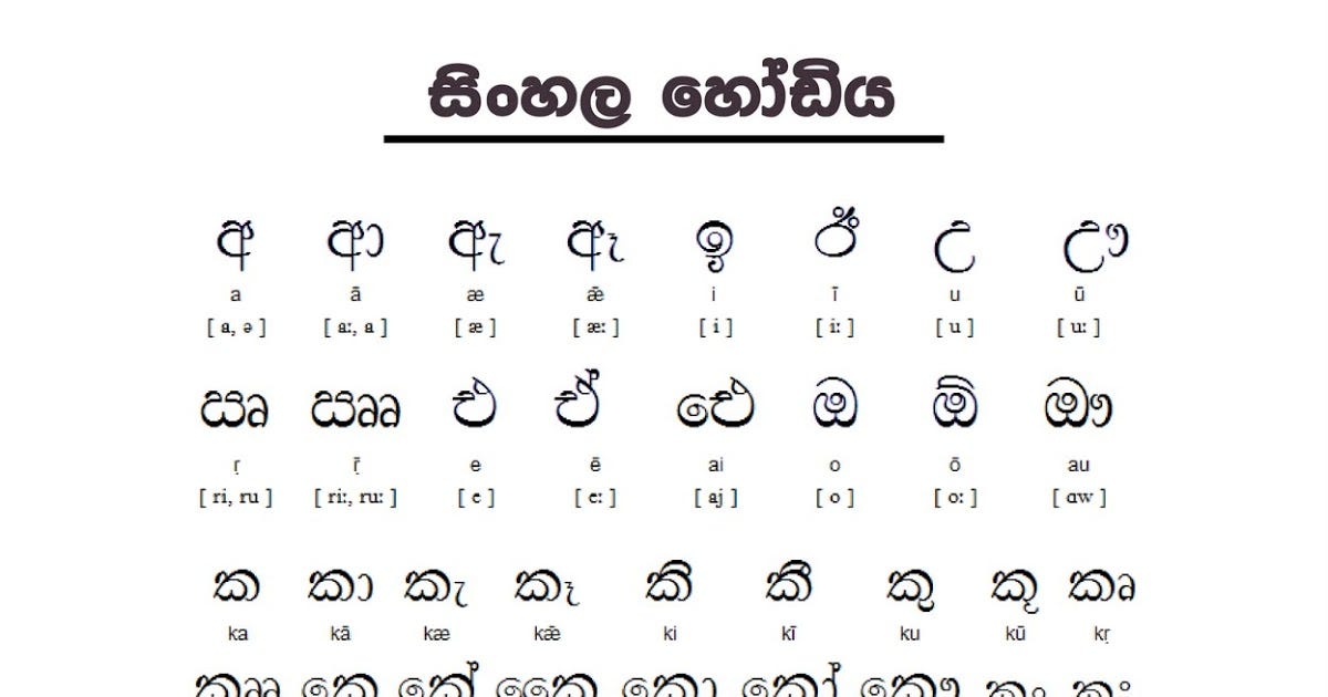 Part 2-Sinhala Language based Plagiarism Detection in Natural Language ...