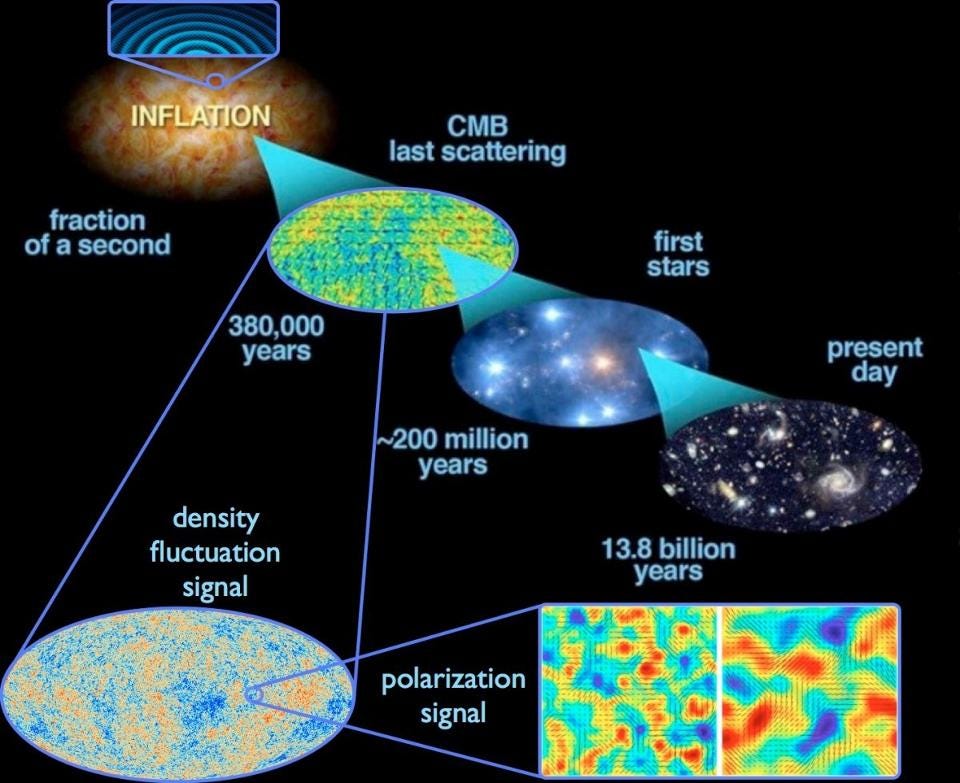 What if cosmic inflation is wrong? – Starts With A Bang! – Medium