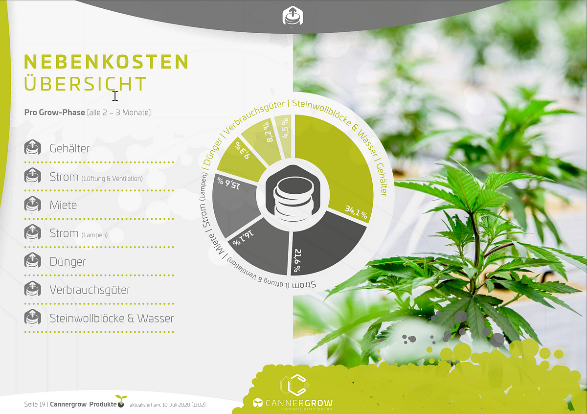 Cannergrow Nebenkosten