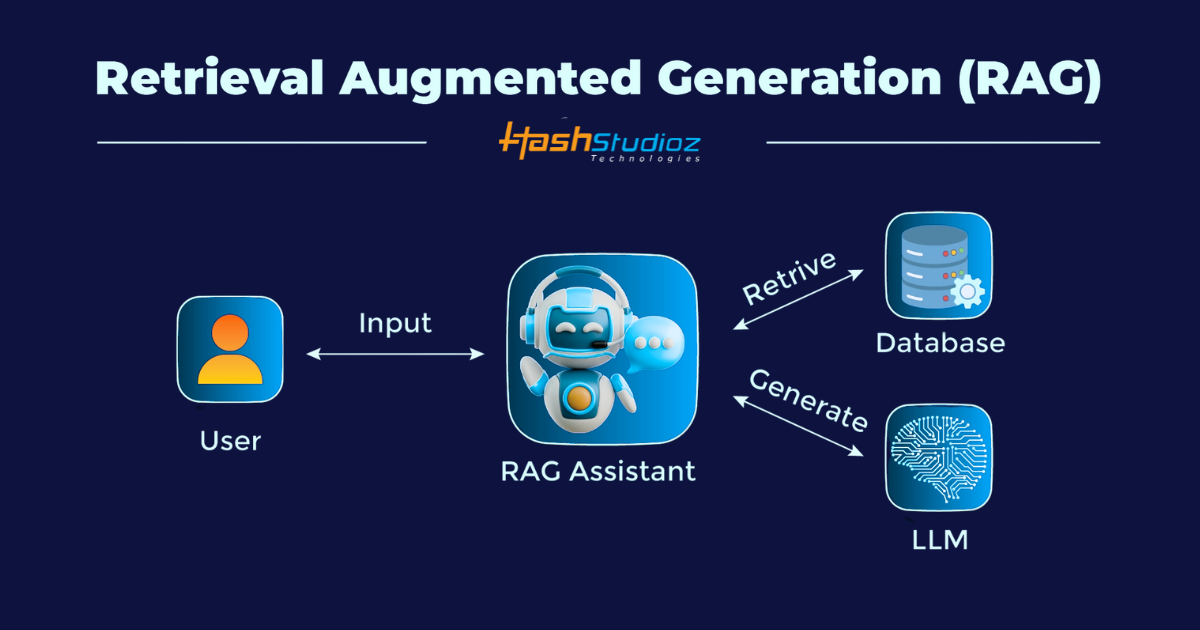 RAG Explained for Non-Engineers: How I Built an AI-Powered Economic and Financial Research Tool