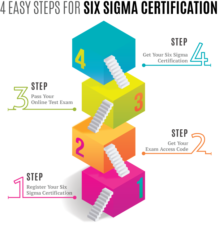 what-is-six-sigma-define-the-pros-and-cons-of-six-sigma-methodology